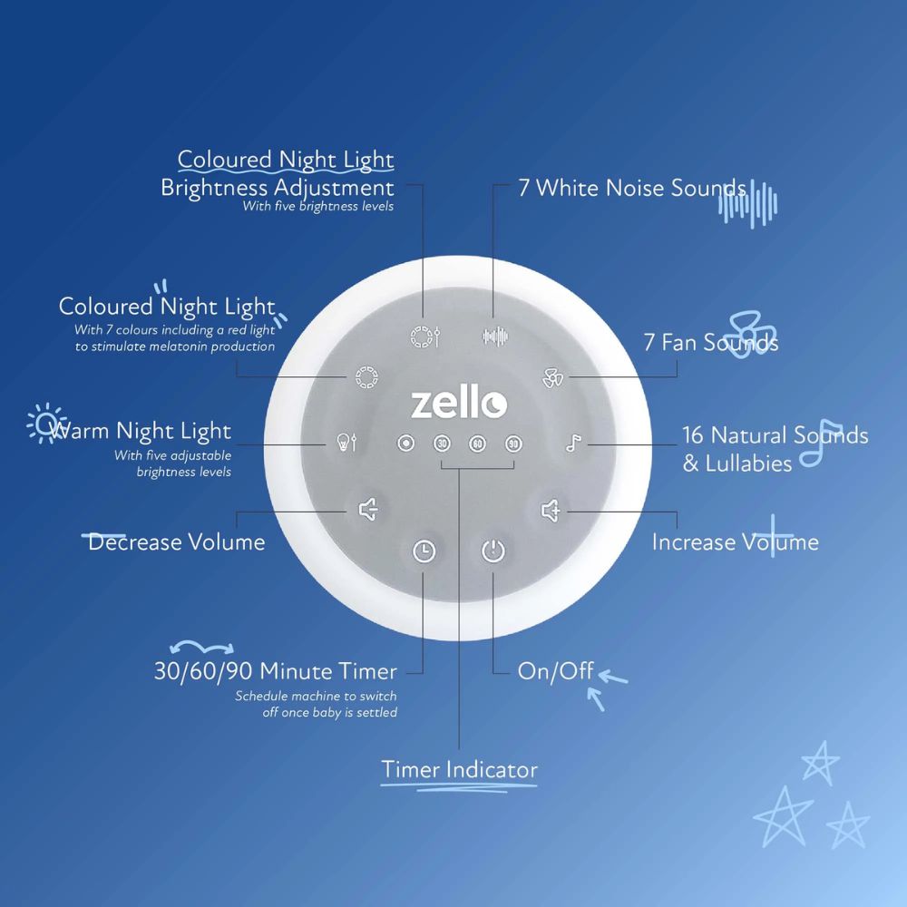 Zello 2 in 1 White Noise Machine & Night Light