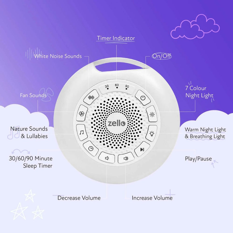Zello Portable Pro Max Nightlight & White Noise Machine Baby Sleep Aid